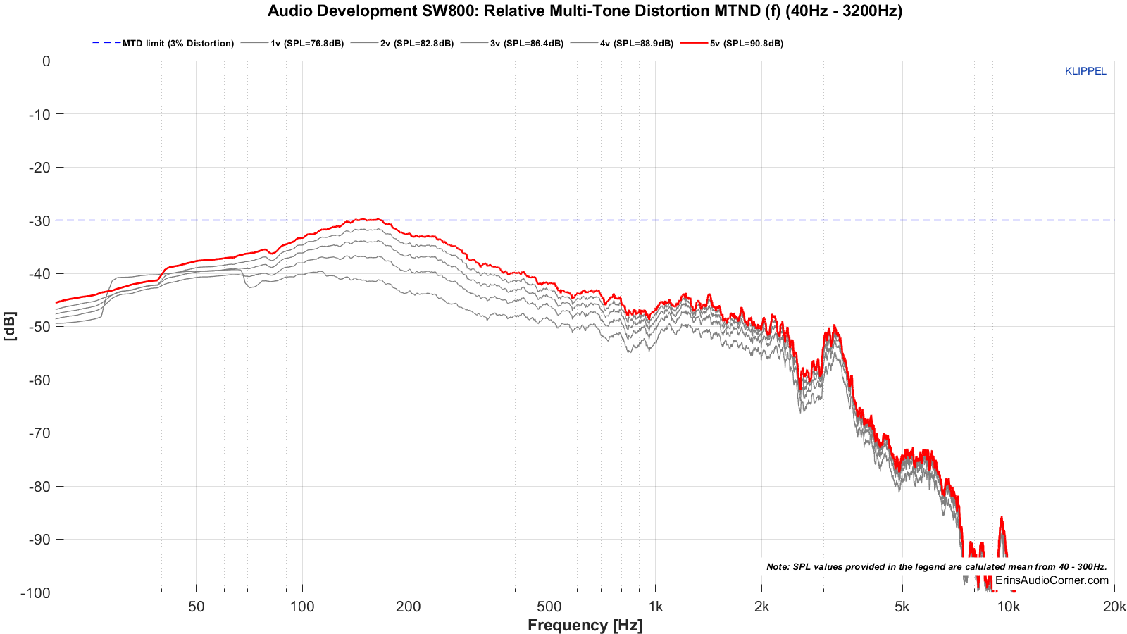 MTON_DISTORTION_80